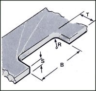 notching dimensions
